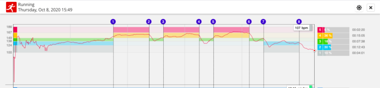 Heart Rate based Training Zones